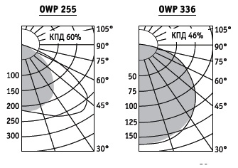  ������ ���� �����